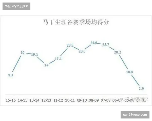 NCAA球队罚球规则与策略，1+1罚球机制影响比赛走势